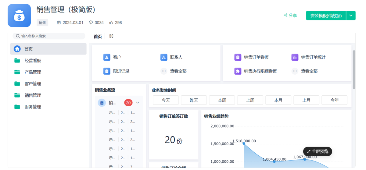 銷售管理