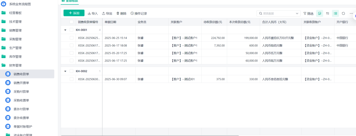 進銷存,ERP