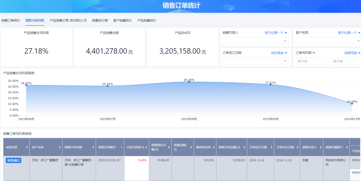 銷售管理