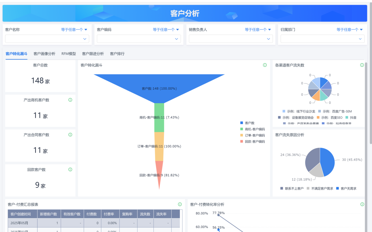 CRM系統