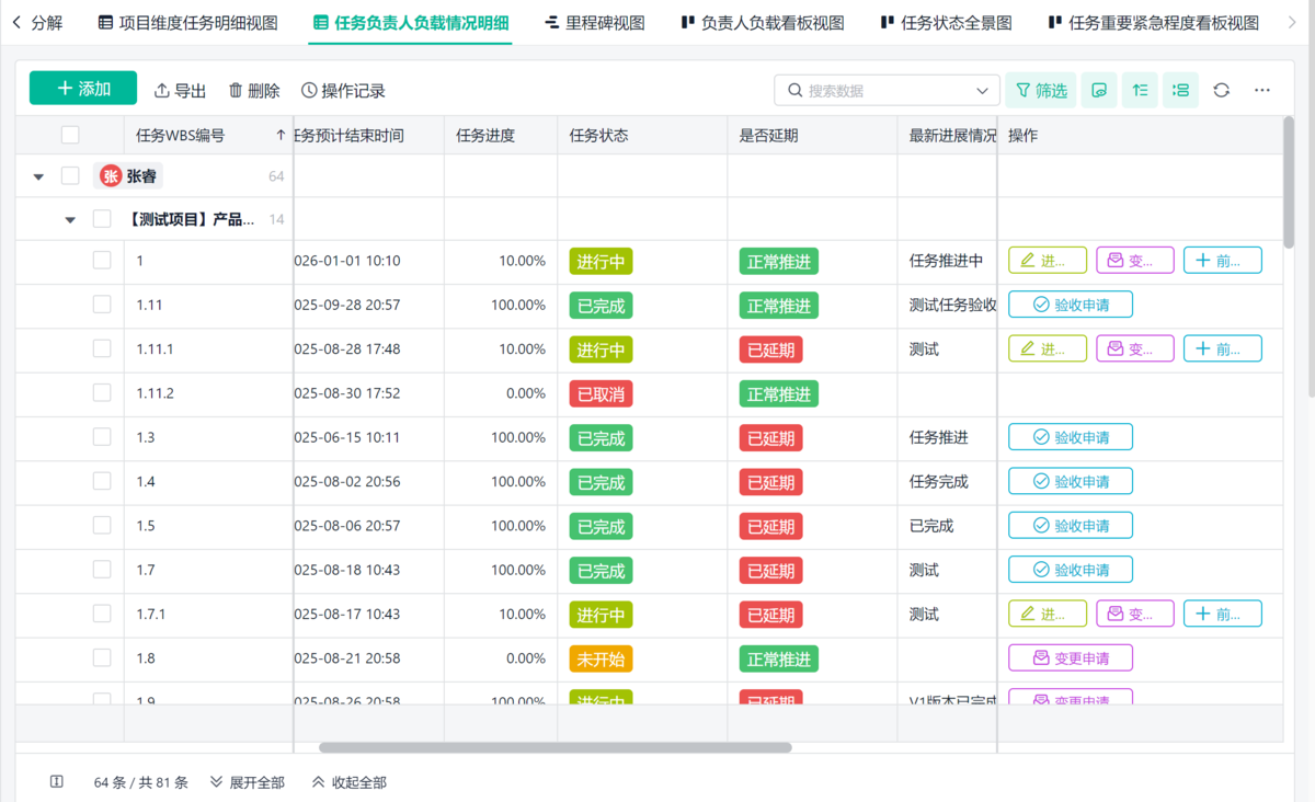 項目管理