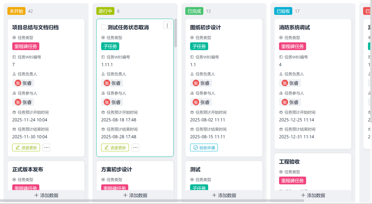 項目管理