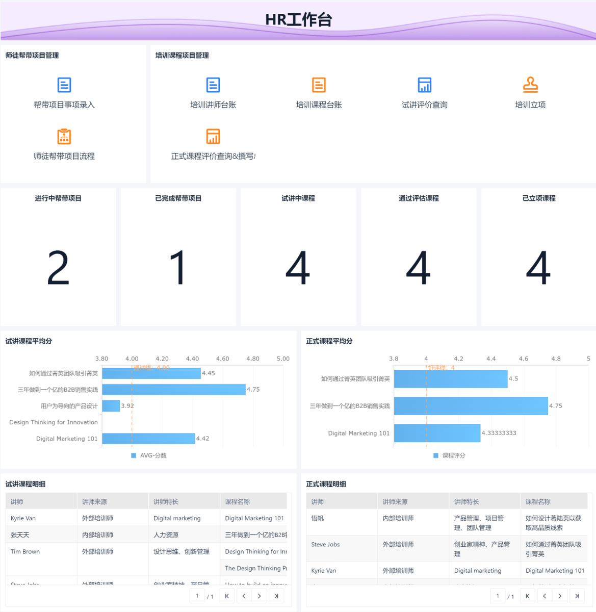 HR,人事管理
