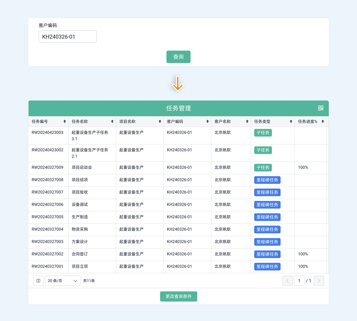 項目管理