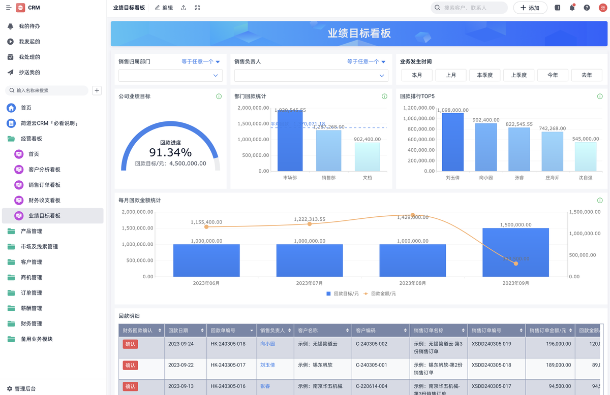 銷售目標管理