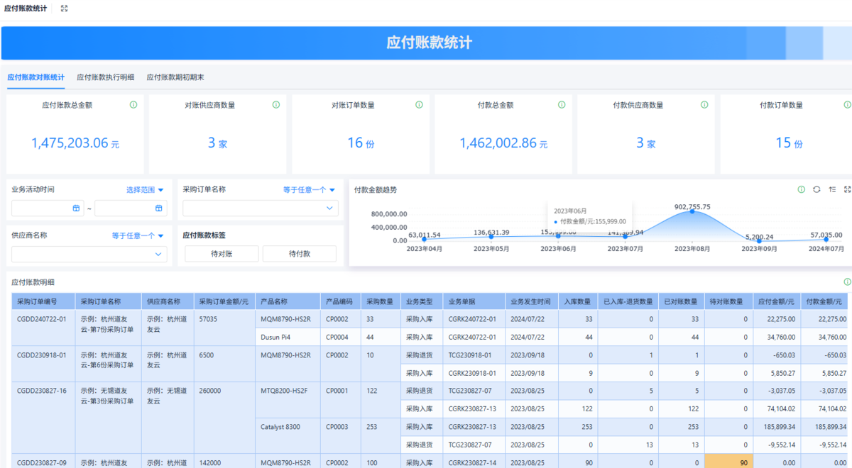進銷存