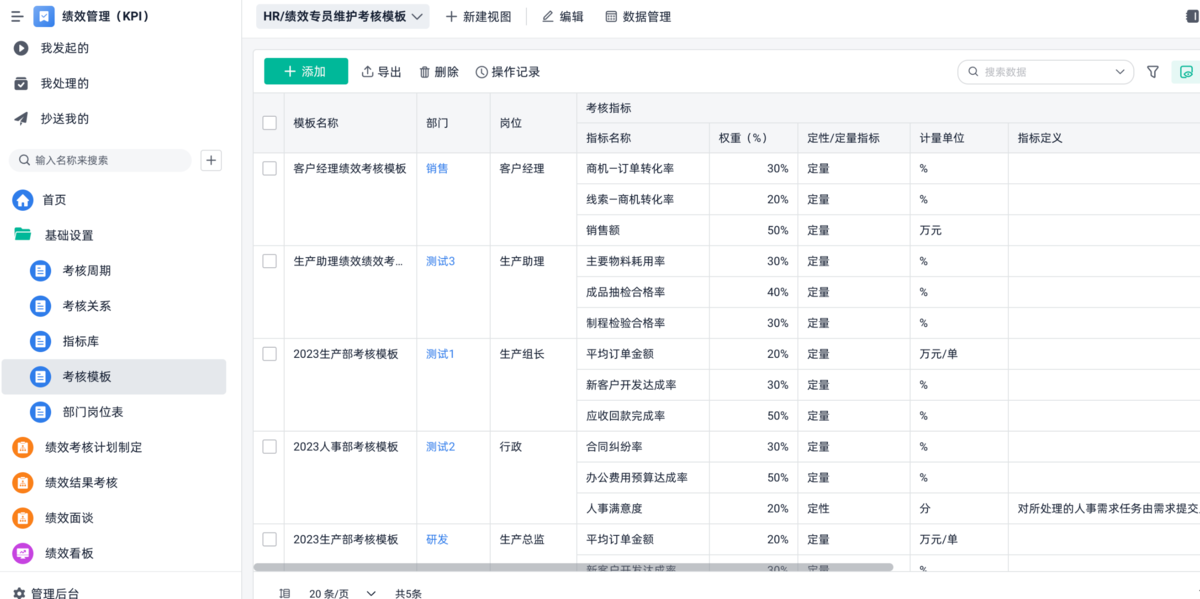 績效考核