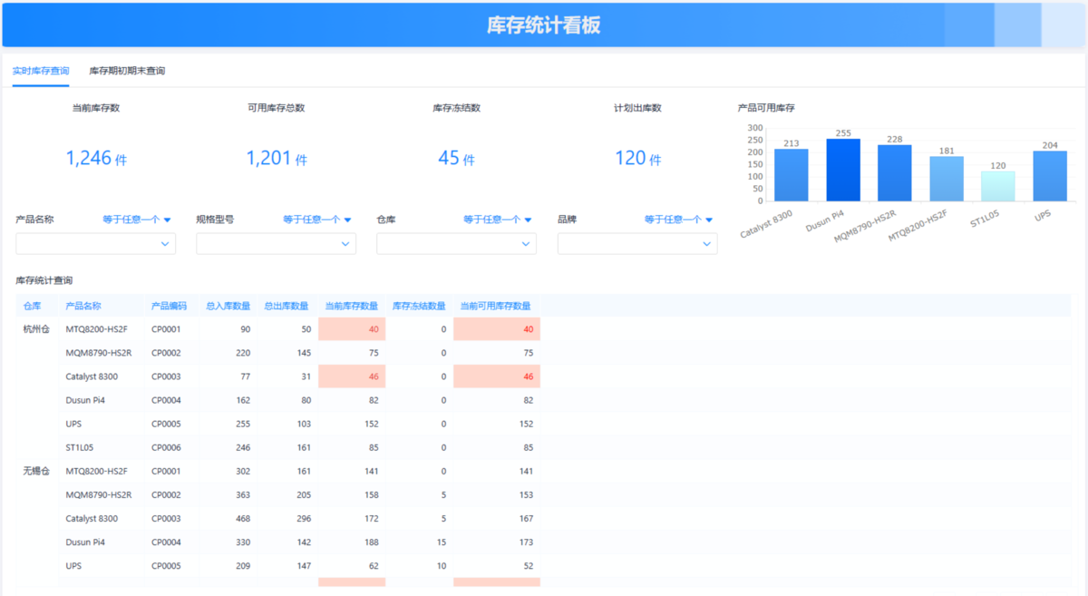庫存管理
