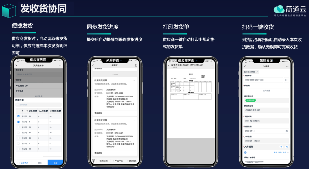 采購管理