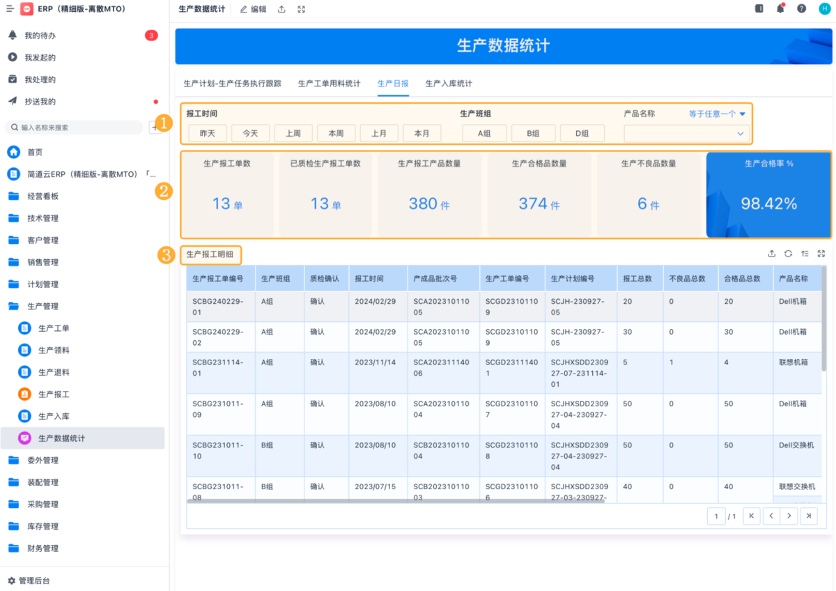 生產管理