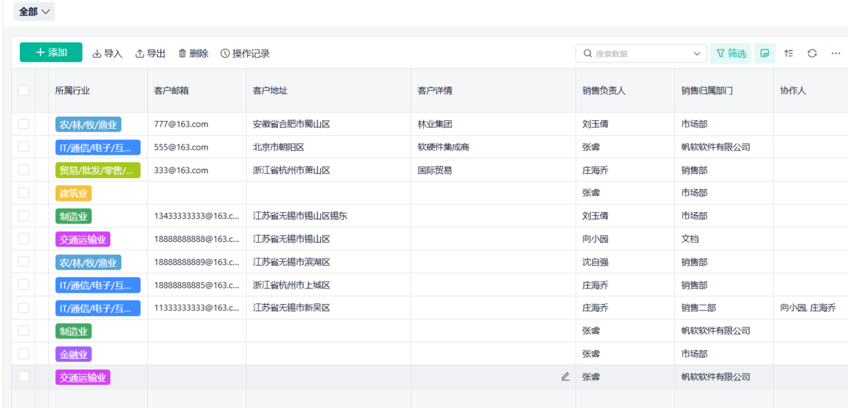 CRM