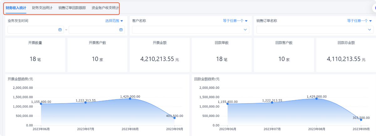 銷售管理
