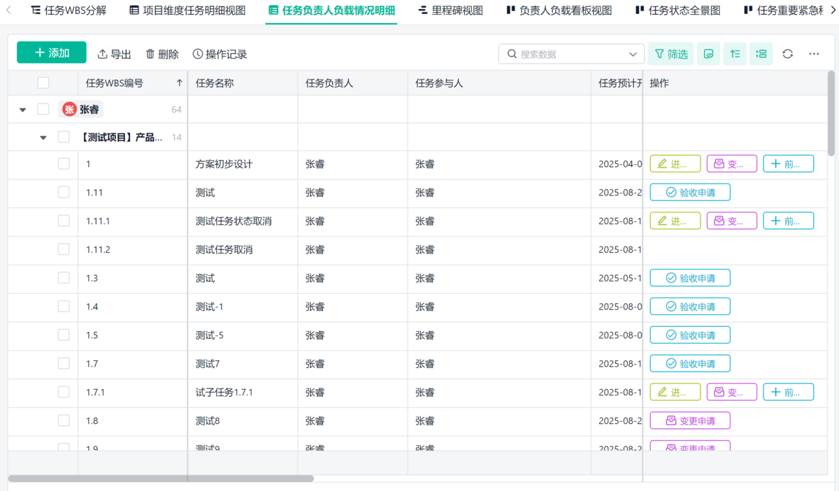 項目管理