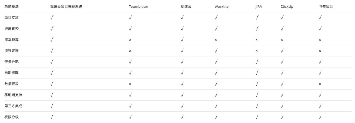 項目管理