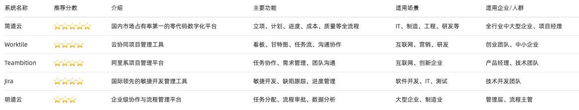 項目管理