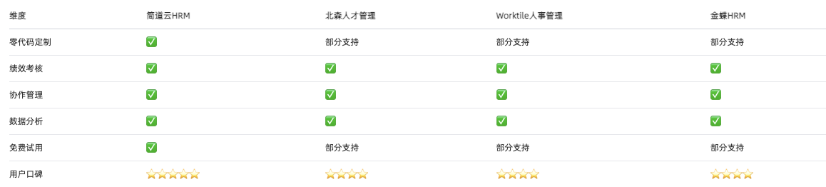 員工績效
