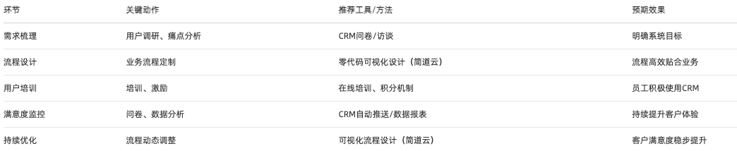 客戶關系管理系統
