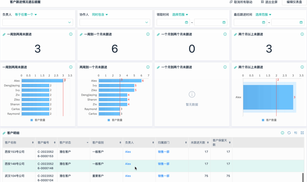 銷售管理