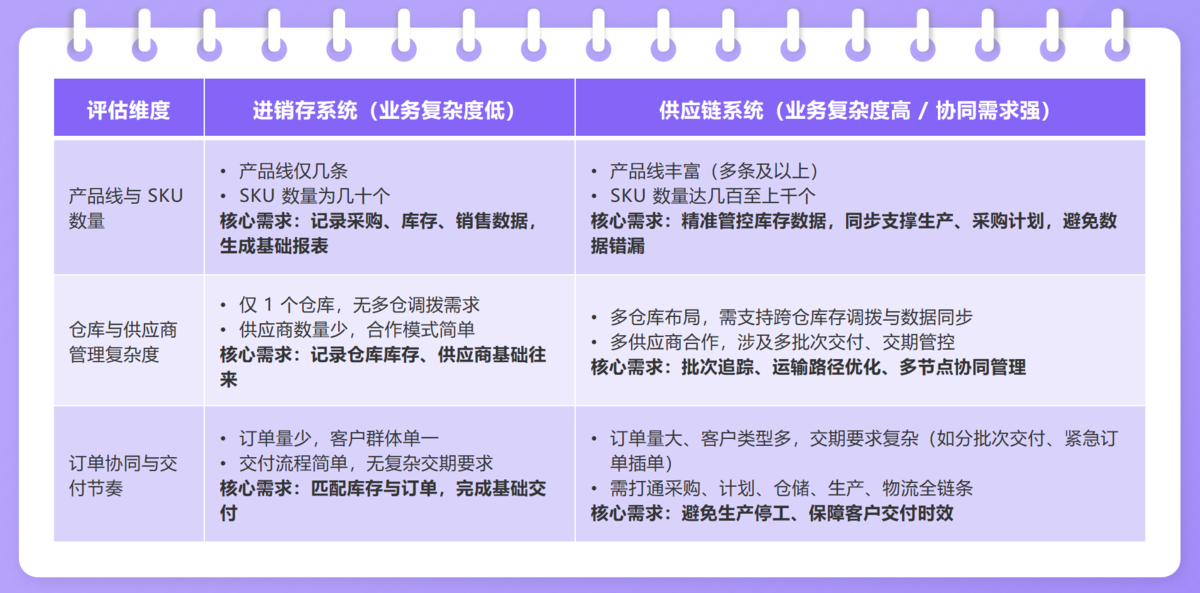 進銷存