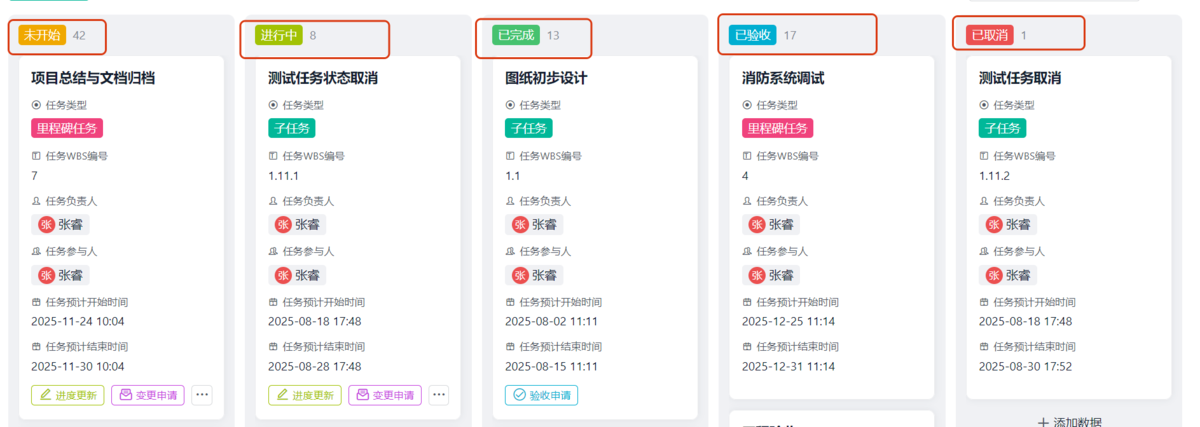 項目管理