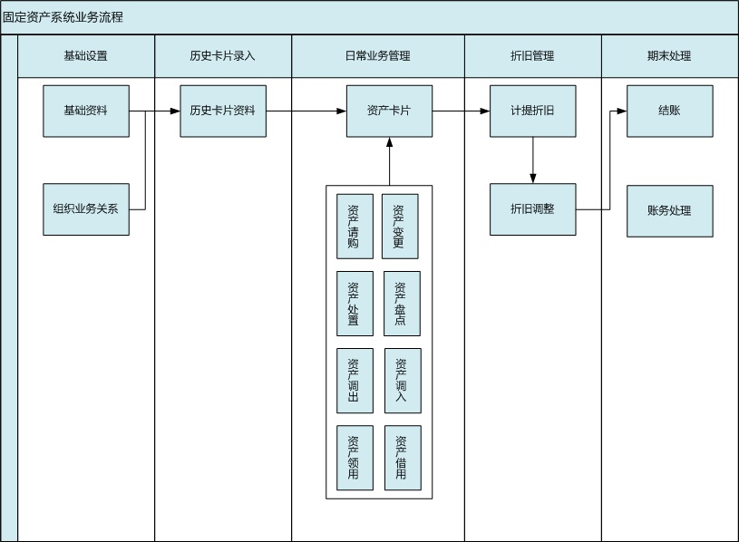 固定資產管理系統