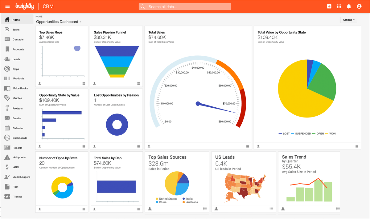 CRM