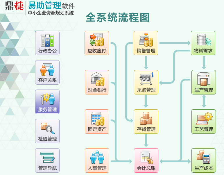 ERP管理