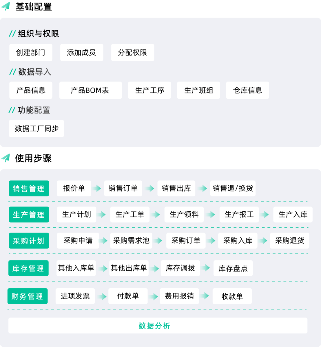 ERP軟件