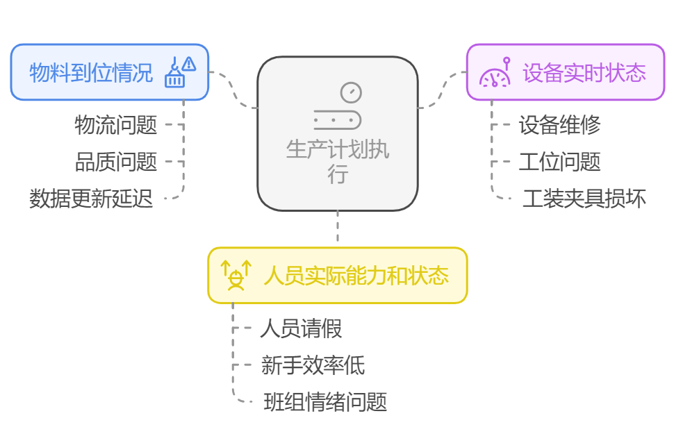 排產管理
