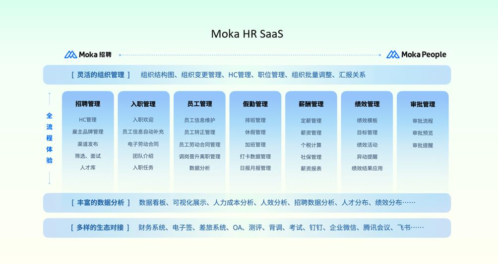 人事管理