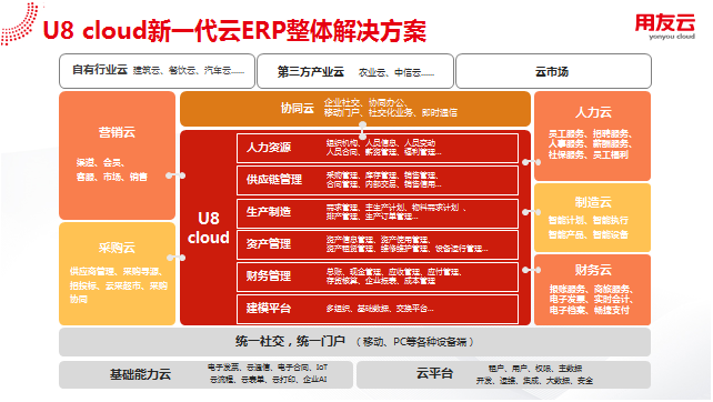ERP系統