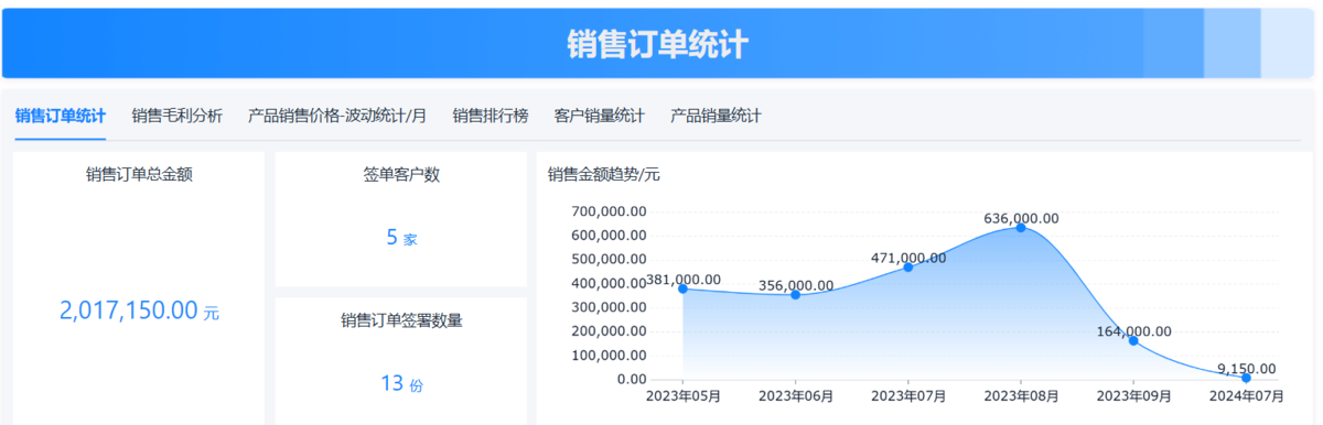 績效管理,KPI