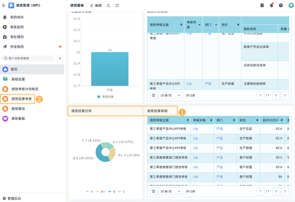 績效管理,HR