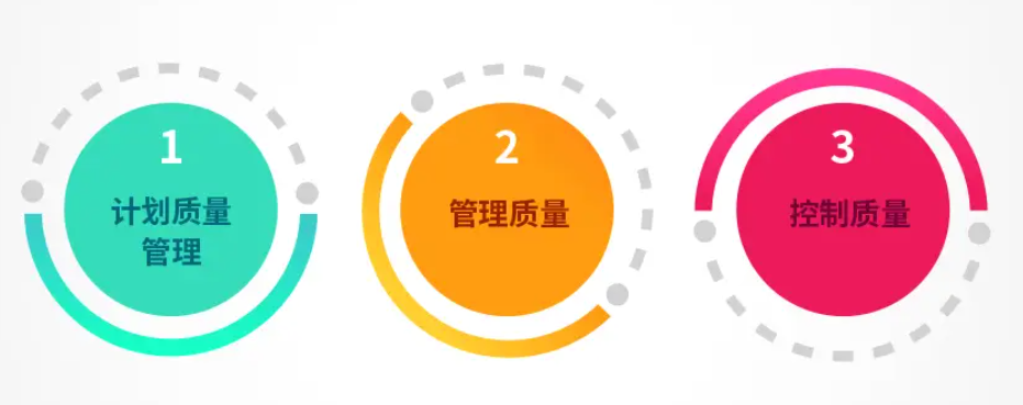 預期管理,項目管理