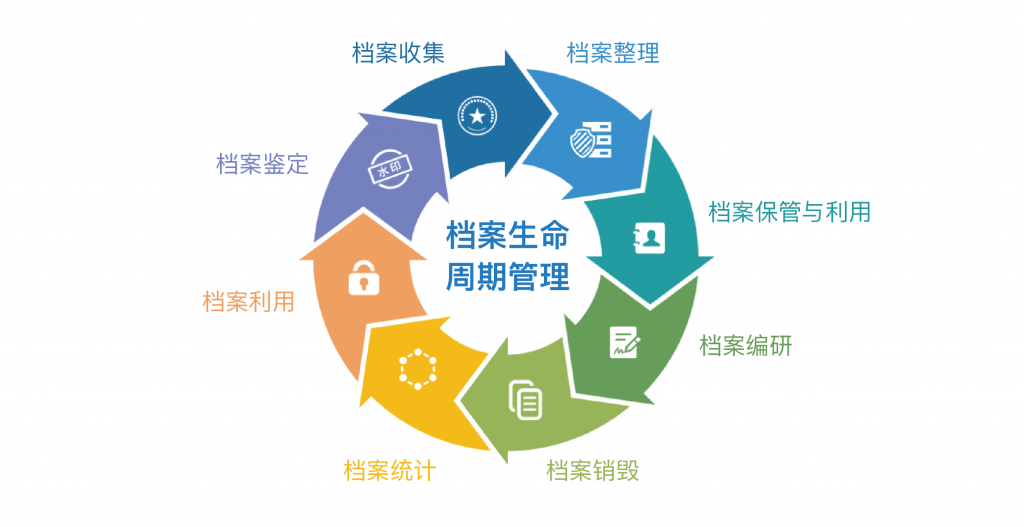律所管理