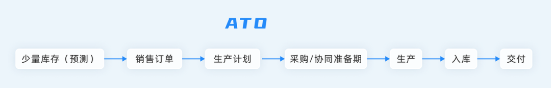 ERP系統
