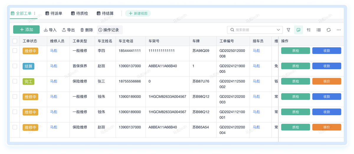 汽車經銷商業務管理