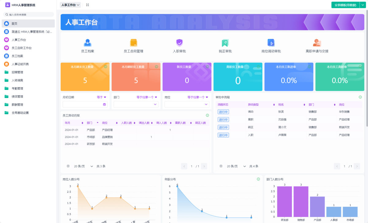 OA系統,CRM系統