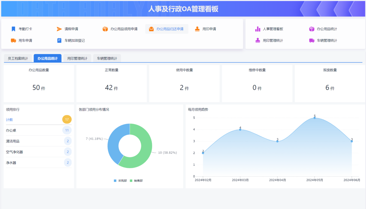 OA系統