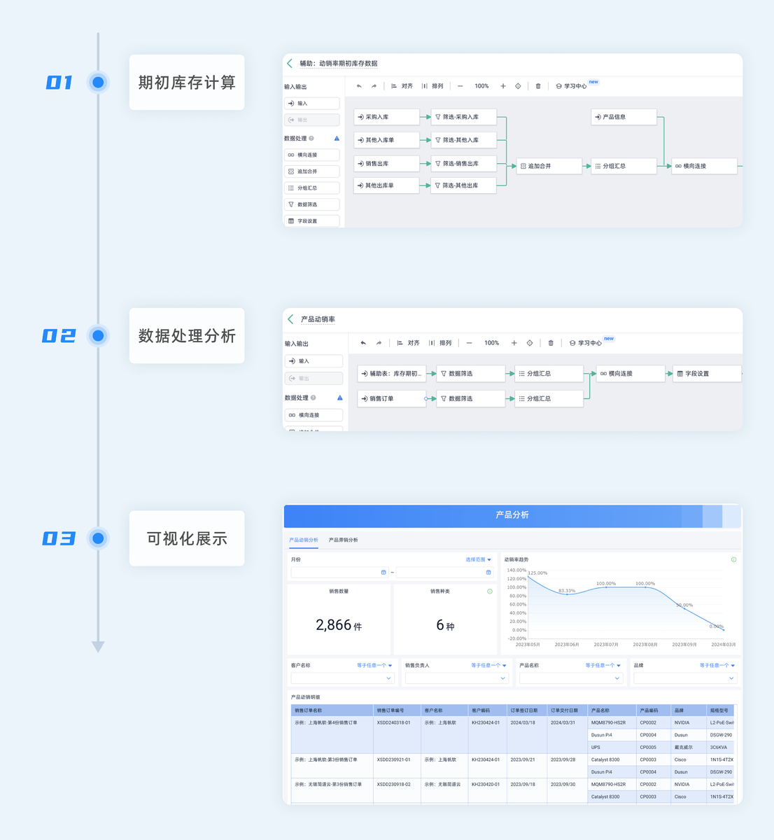 進銷存系統