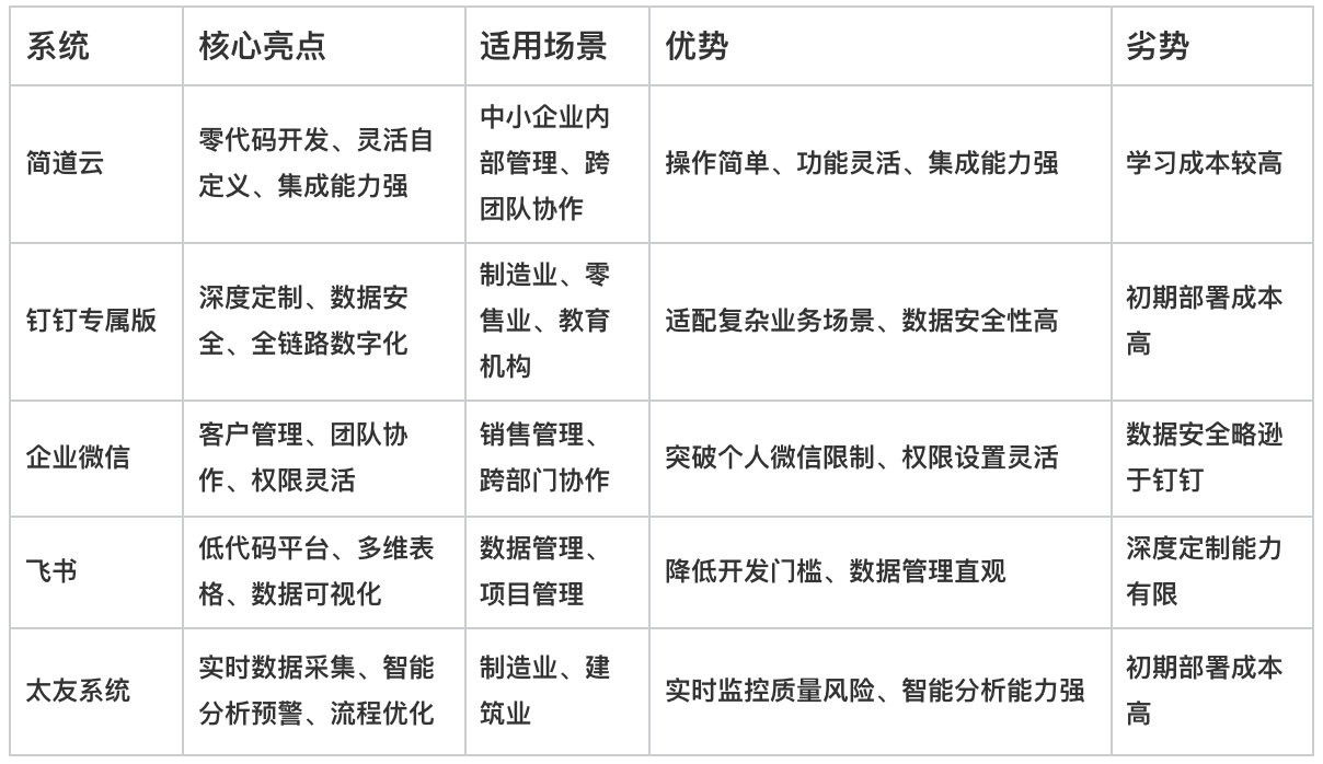 質量管理