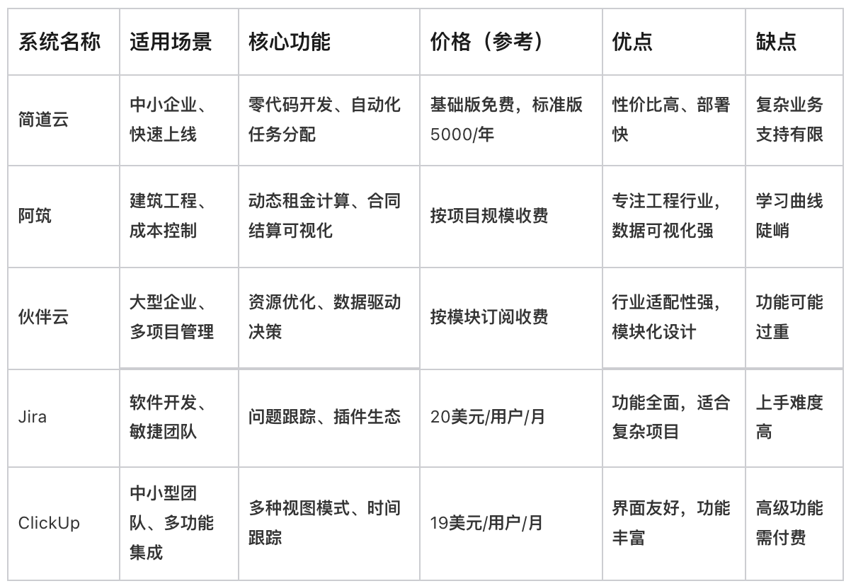 項目管理