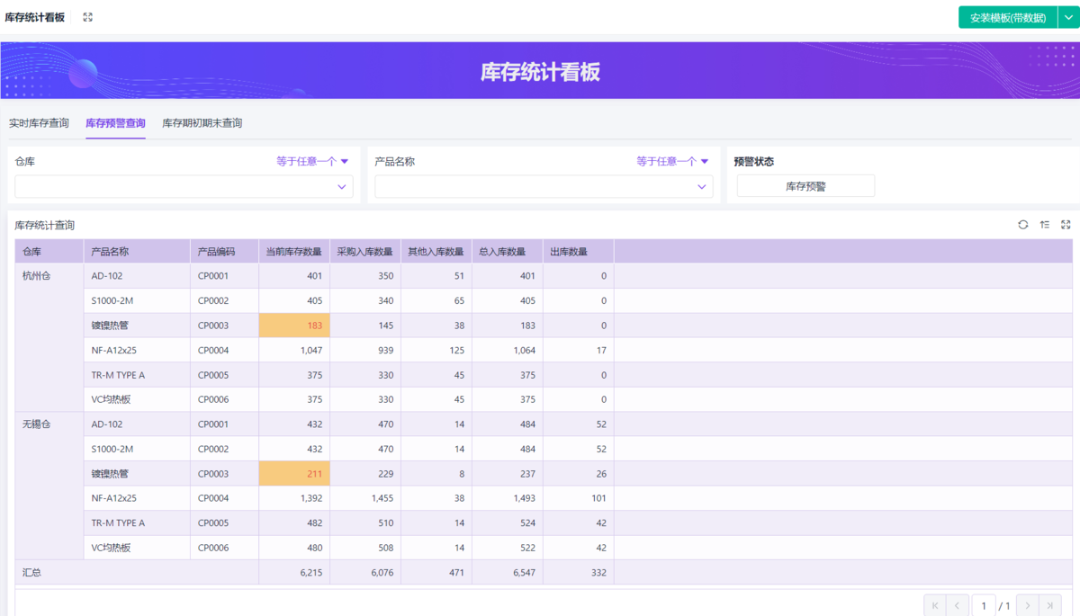 采購成本控制