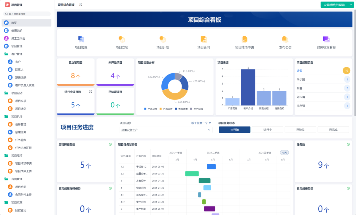 項目管理