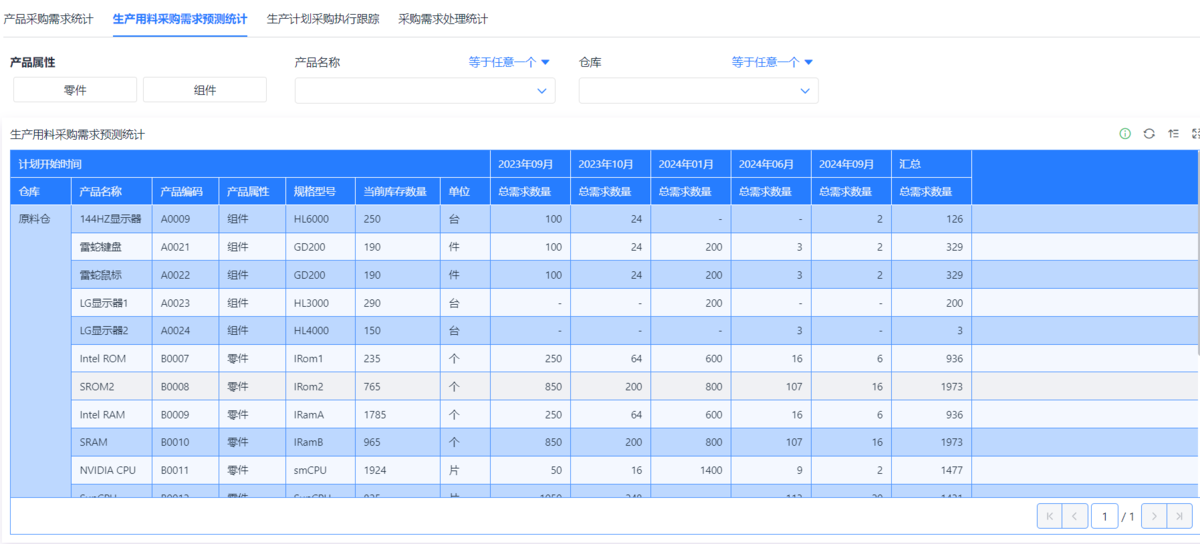 采購管理