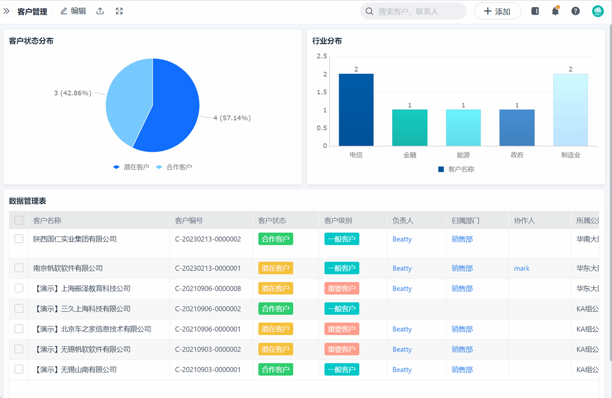 CRM