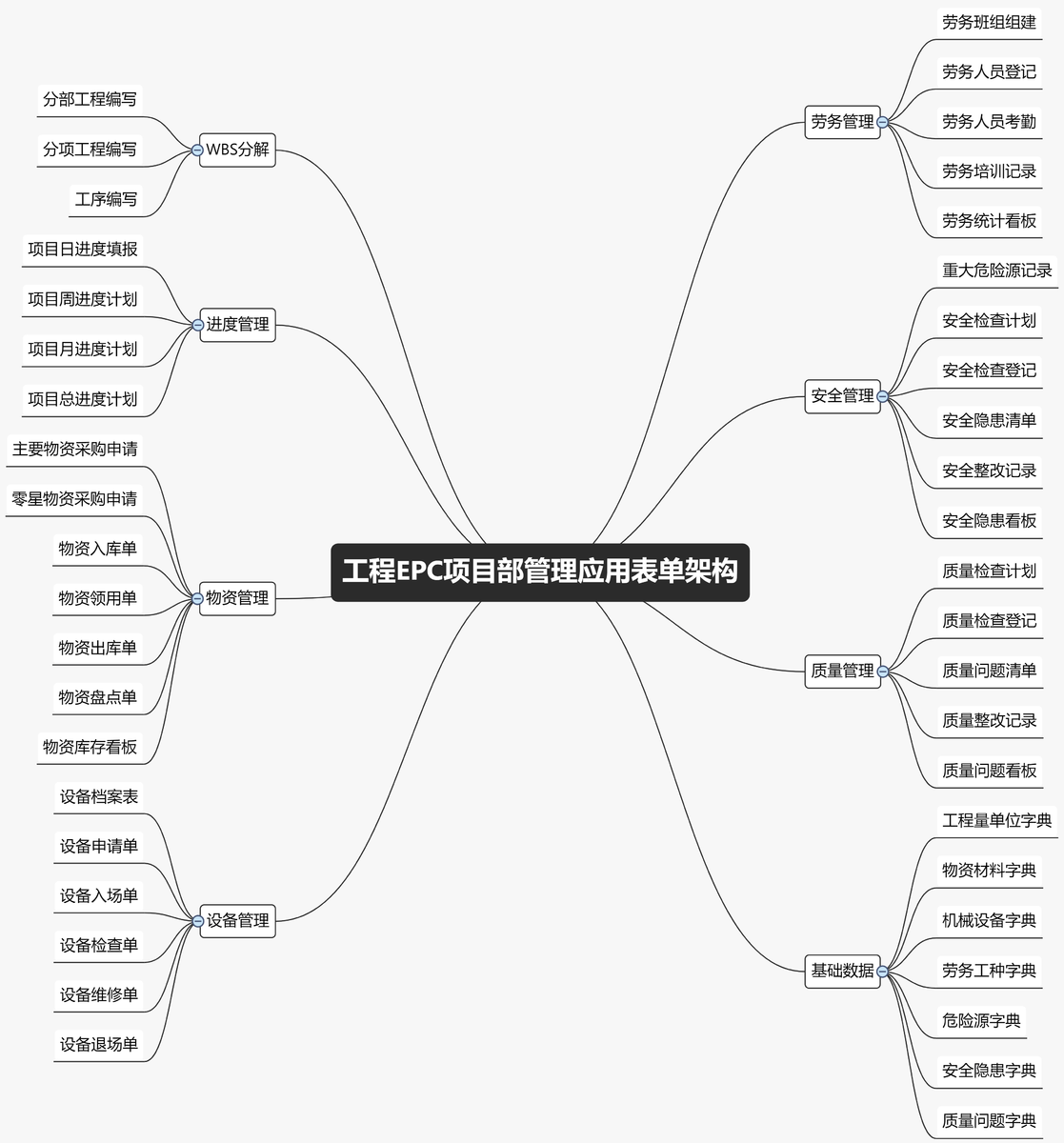 數字化轉型