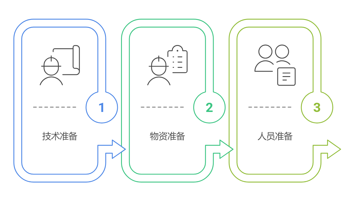 工程項目管理