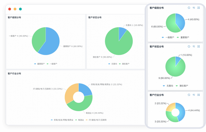 CRM系統