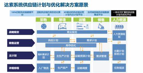 質量管理